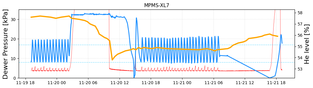 MPMS log