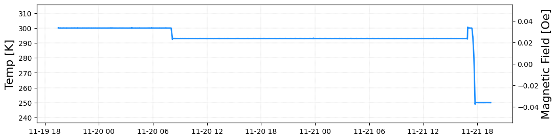 MPMS log2