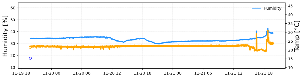 env sensor log