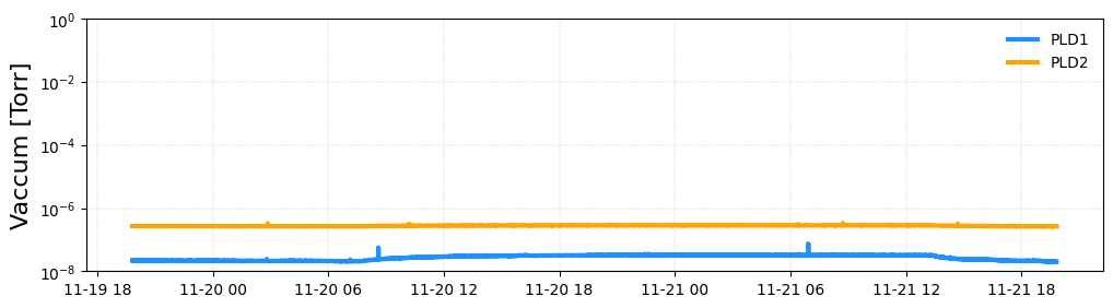 PLD system log